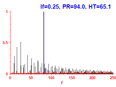 Survival probability